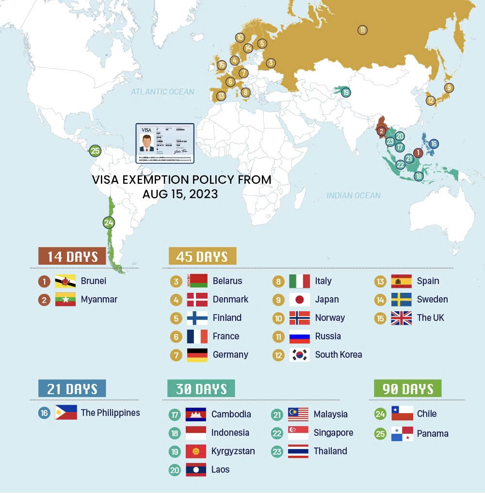 VisaExemption